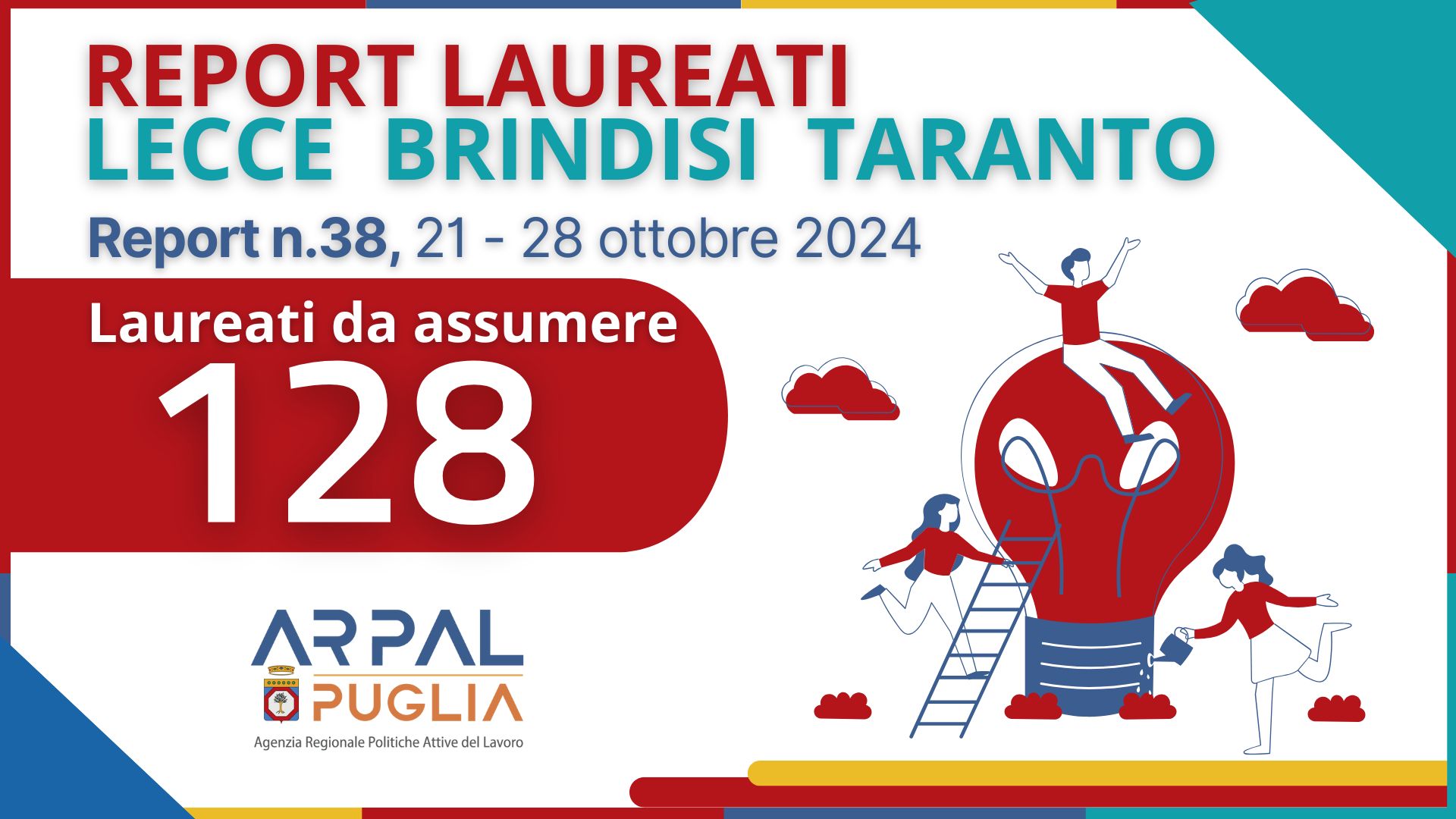 38° Report laureati: 128 posizioni aperte