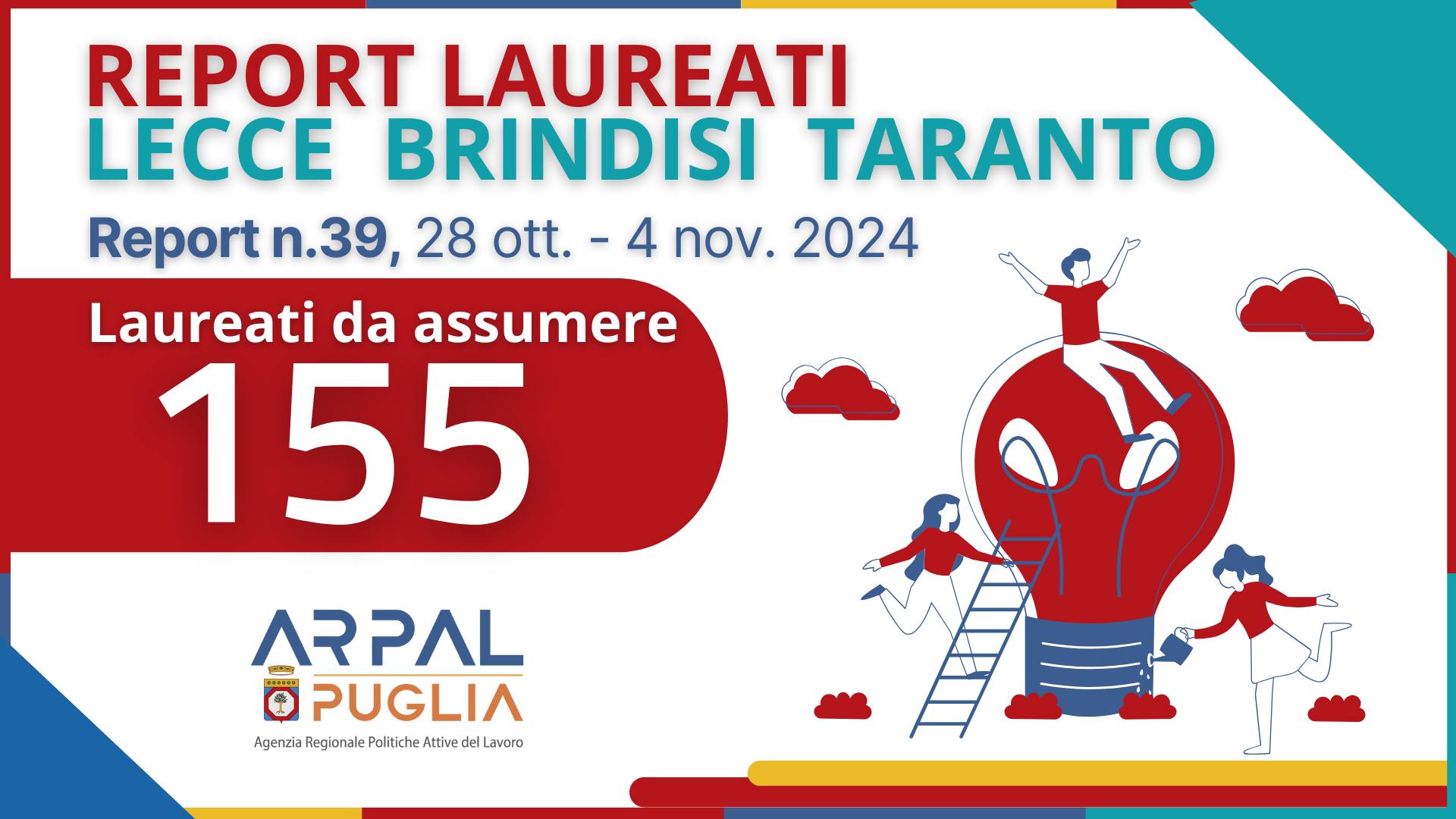 39° Report laureati: 155 posizioni aperte