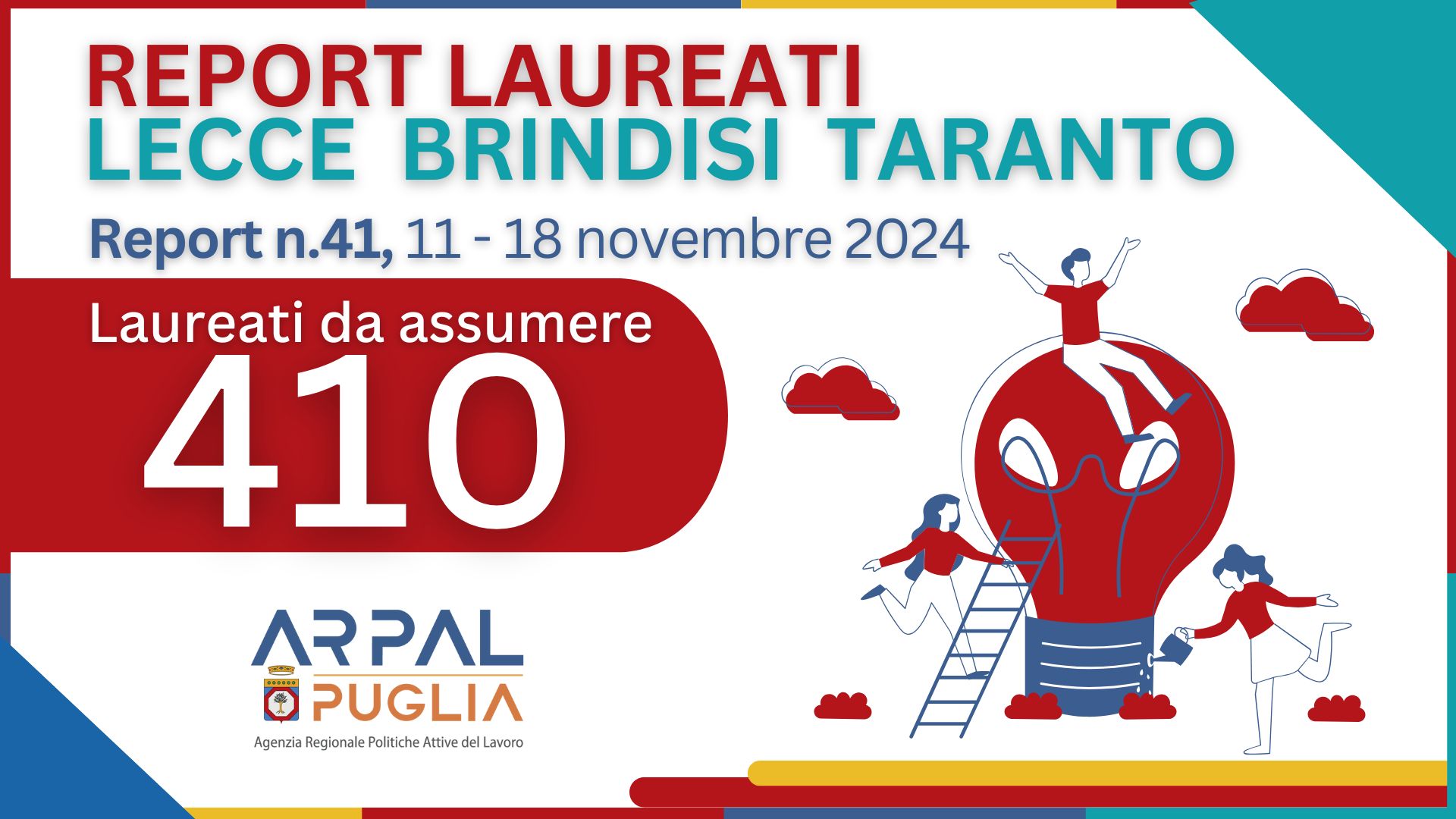 41° Report laureati: 410 posizioni aperte