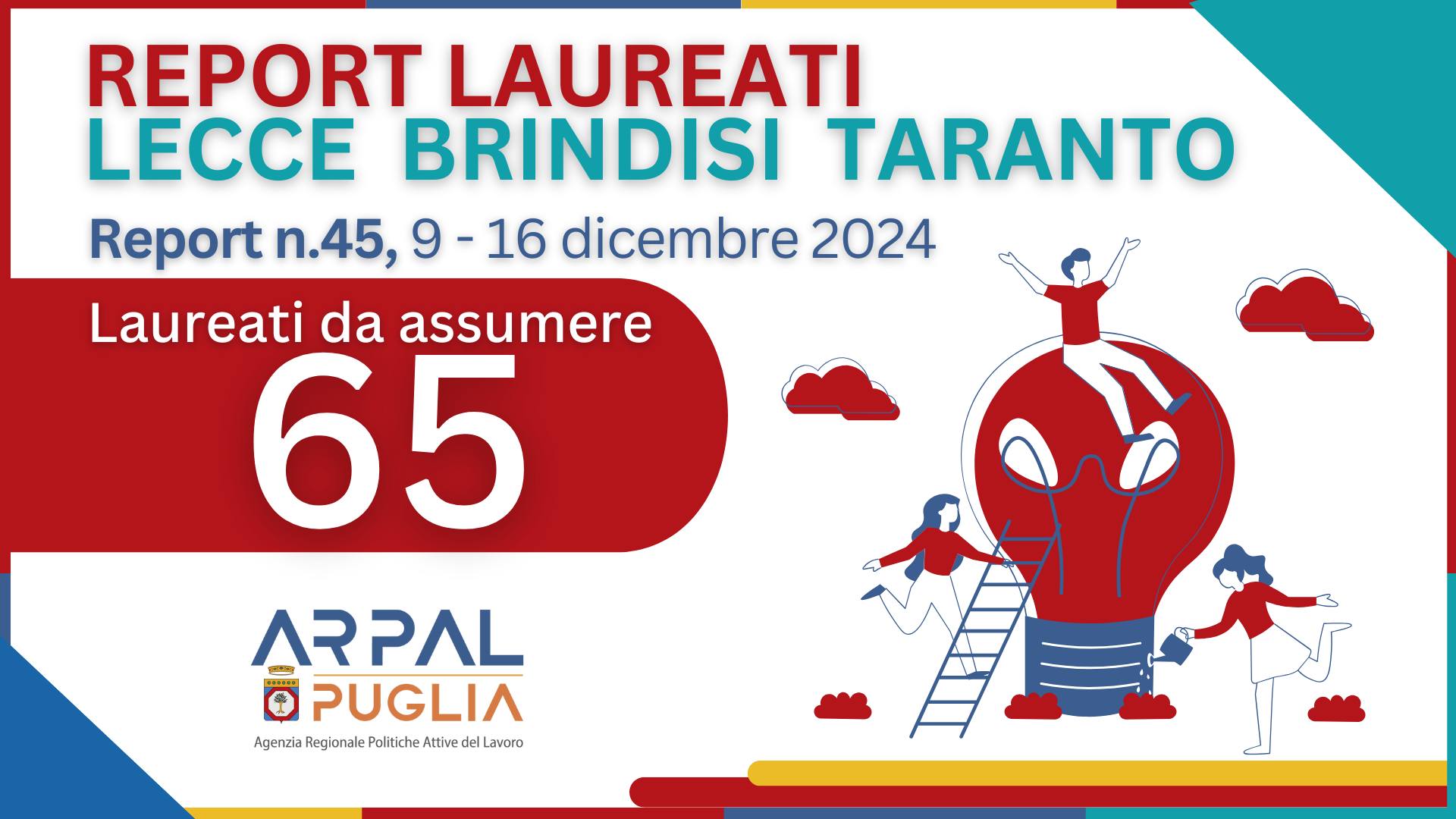 45° Report laureati: 65 posizioni aperte
