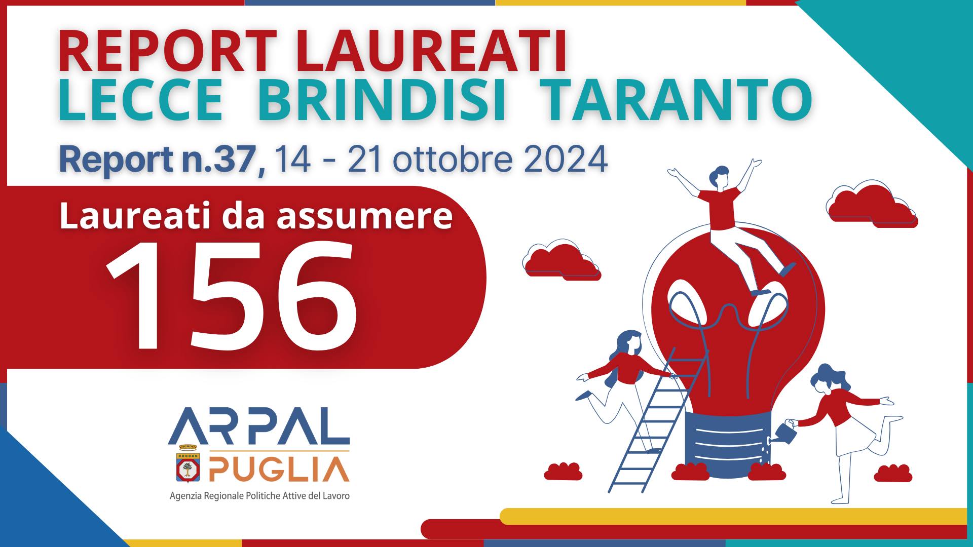 37° Report laureati: 156 posti di lavoro disponibili