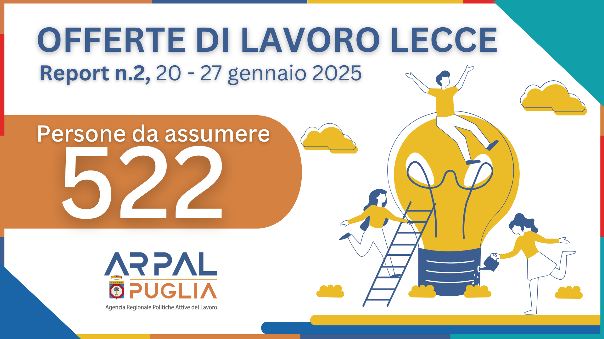 2° Report offerte di lavoro - Ambito Lecce