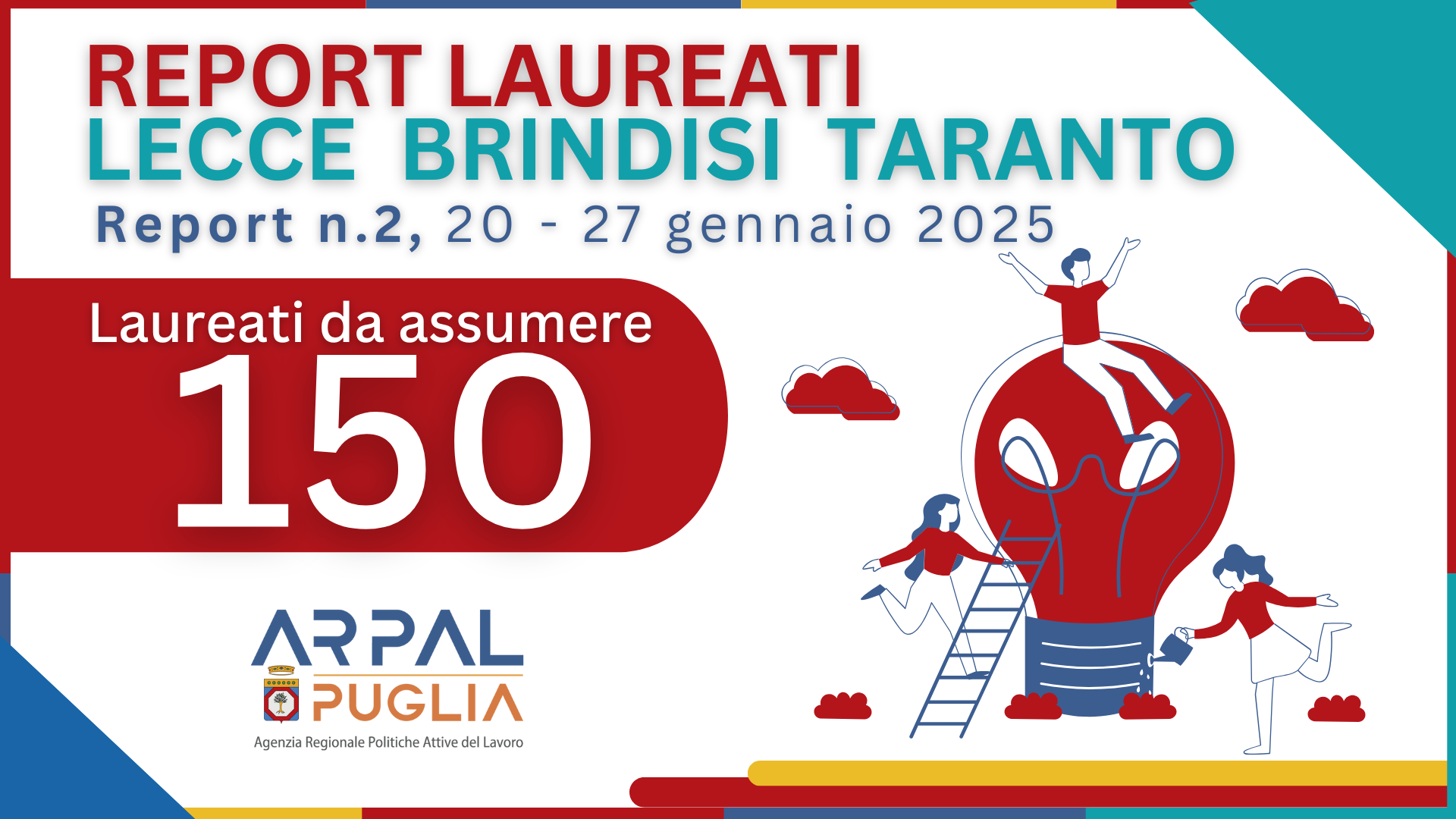 2° Report laureati: 150 posizioni aperte