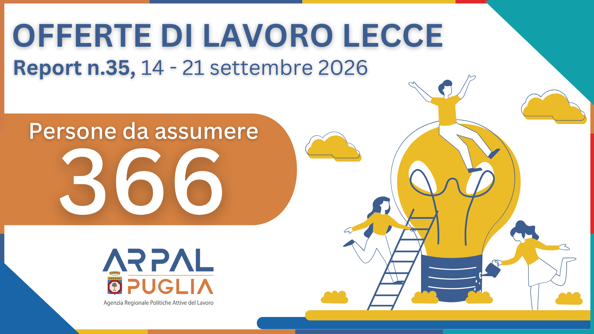 35° Report 2026 - Ambito di Lecce