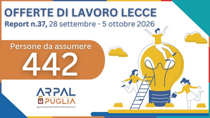 37° Report 2026 - Ambito di Lecce