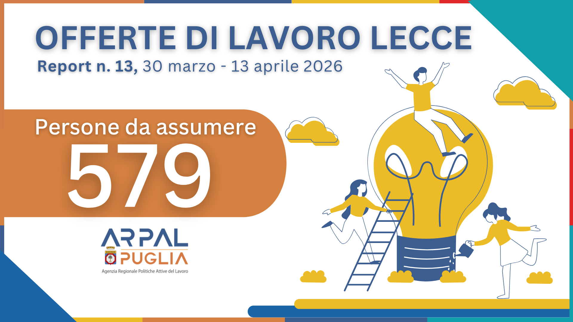 13° Report 2026 - Ambito di Lecce