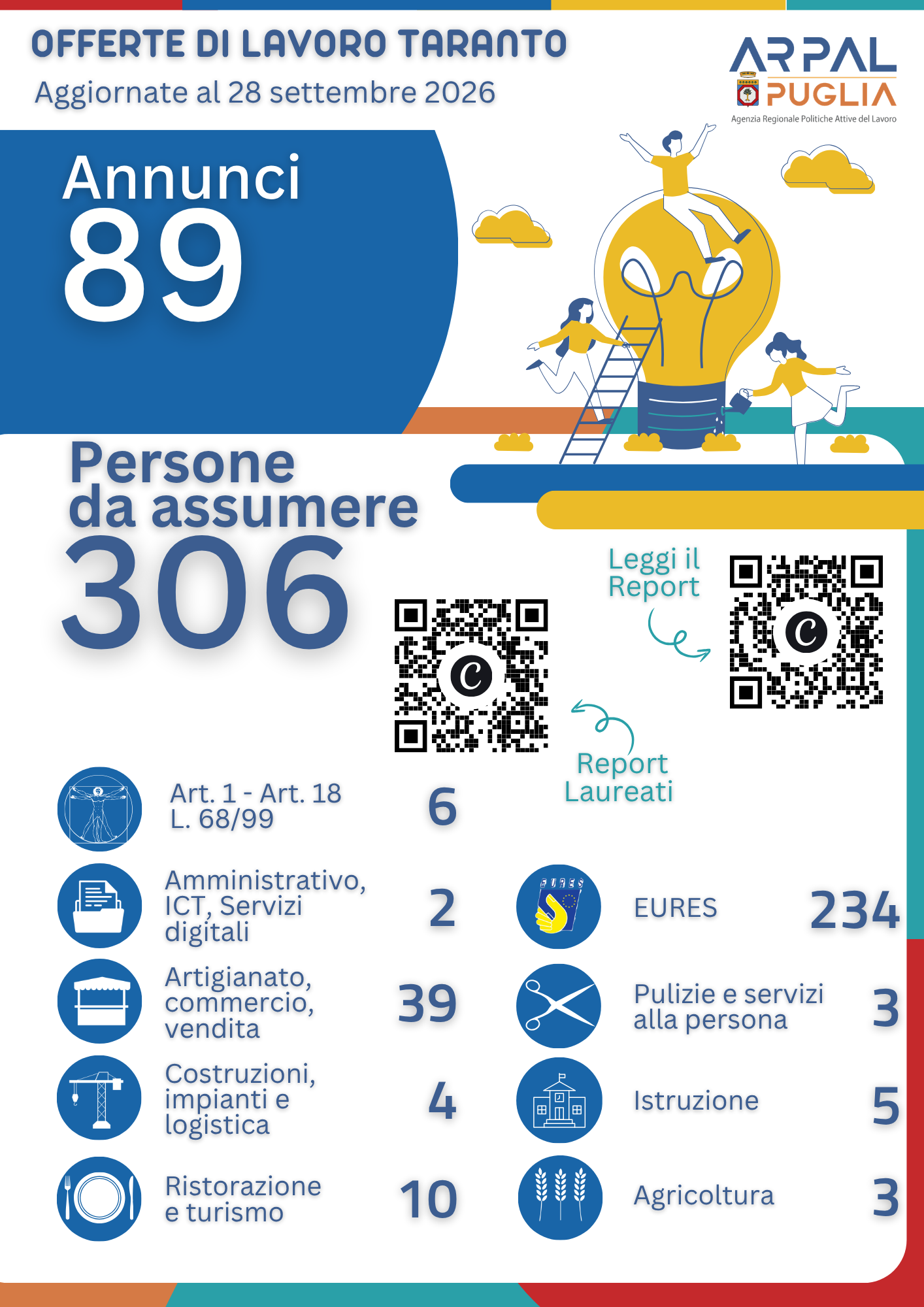 Offerte di Lavoro Ambito Territoriale di Taranto