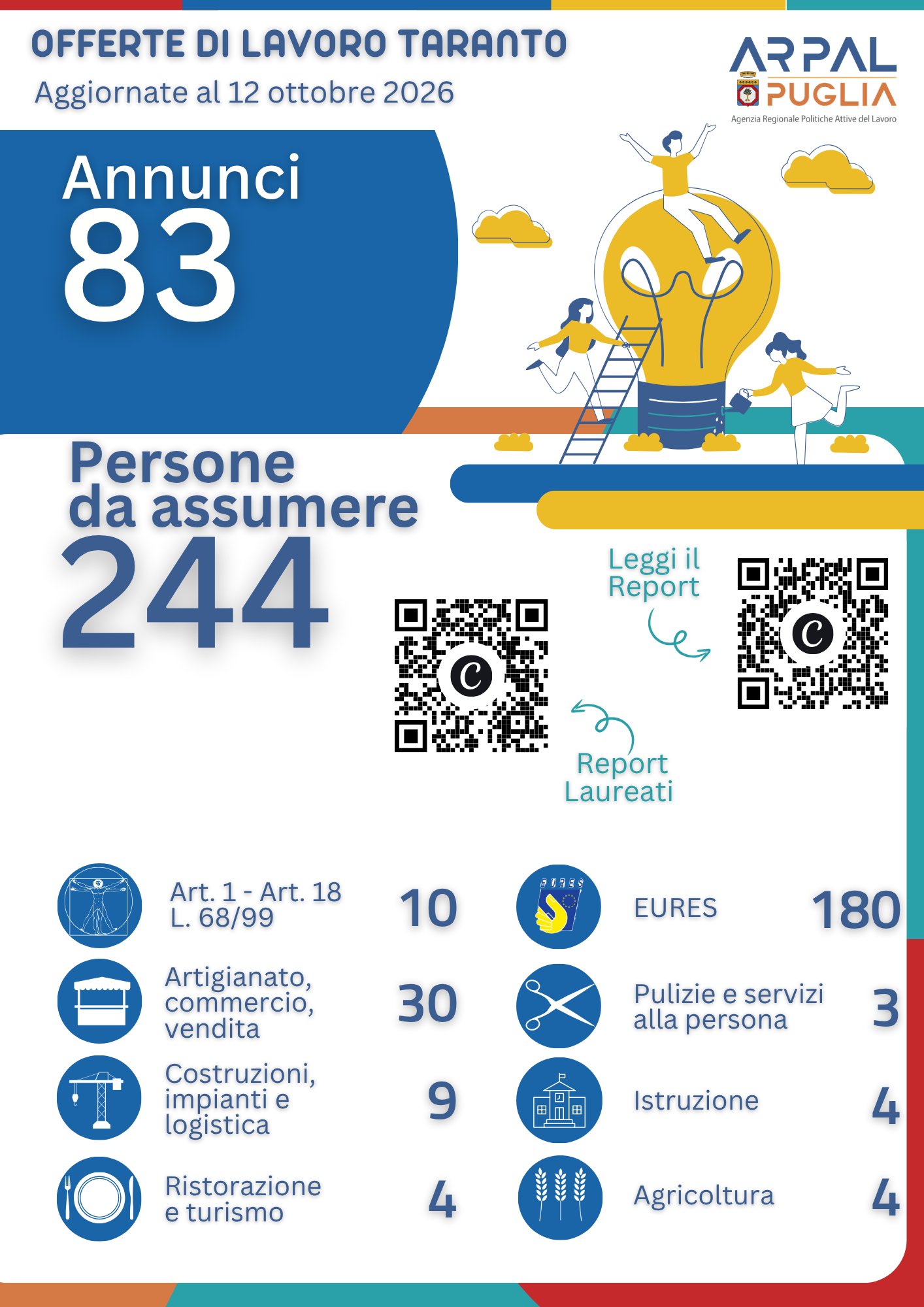 Offerte di Lavoro Ambito Territoriale di Taranto